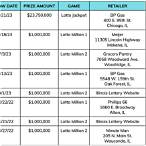 illinois lottery past results
